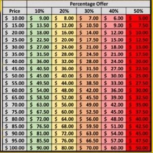 PRICING CHART FOR REASONABLE OFFERS 🥰